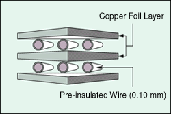 Application of Multilayer Insulated Circuit Board on Probe Card