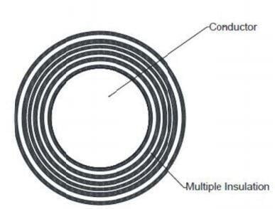 Fully Insulated Wire (FIW) — reddish-brown multi-coated magnet wire