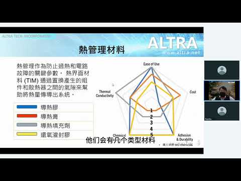 MG Chemical Solutions for Automobile Industry — webinar recording thumbnail