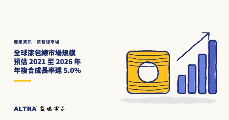 全球漆包線市場規模預估 2021 至 2026 年年複合成長率達 5.0%
